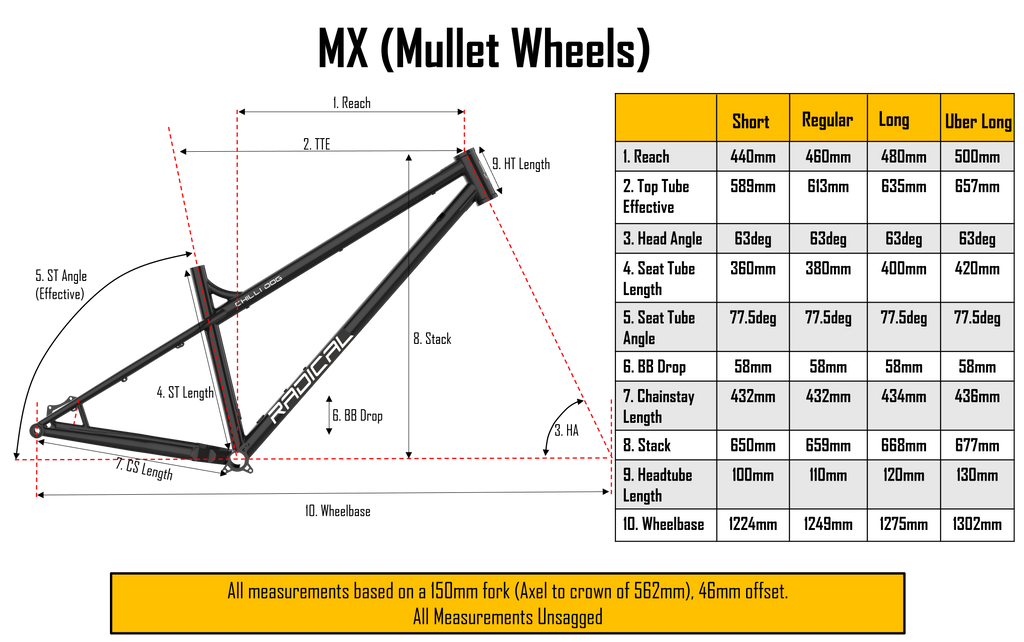 Chilli Dog (Titanium) - MX - Stock Frame