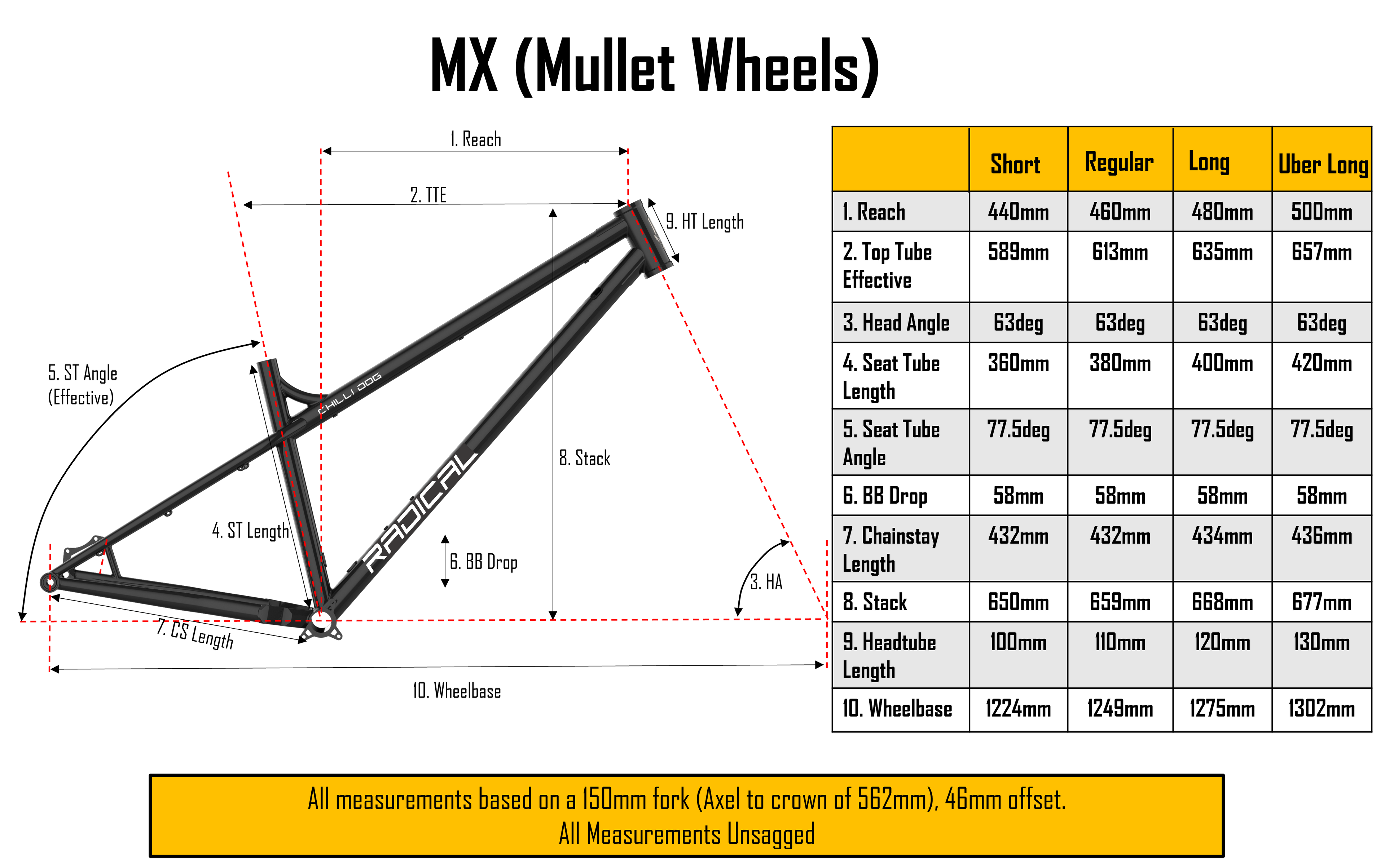 Chilli Dog (Titanium) - MX - Stock Frame